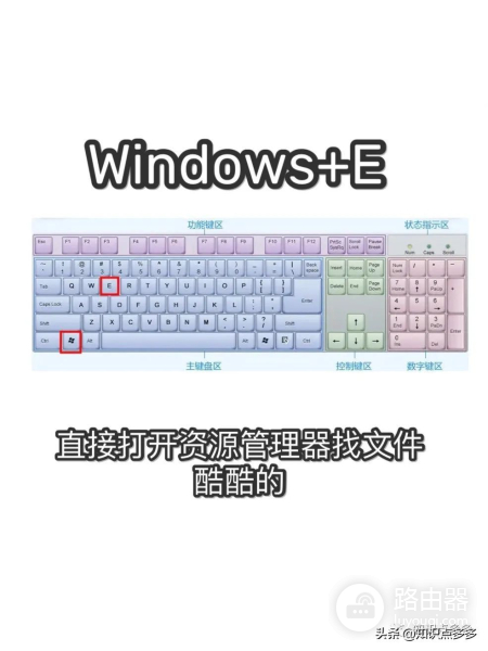 电脑操作提速N倍的31个快捷键(电脑上倍速快捷键)