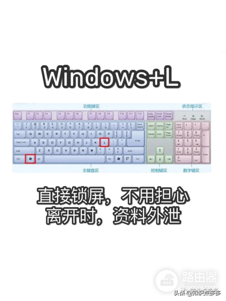 电脑操作提速N倍的31个快捷键(电脑上倍速快捷键)