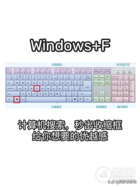 电脑操作提速N倍的31个快捷键(电脑上倍速快捷键)