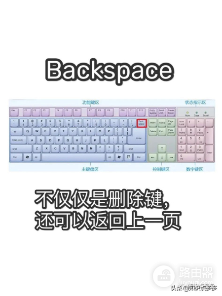 电脑操作提速N倍的31个快捷键(电脑上倍速快捷键)