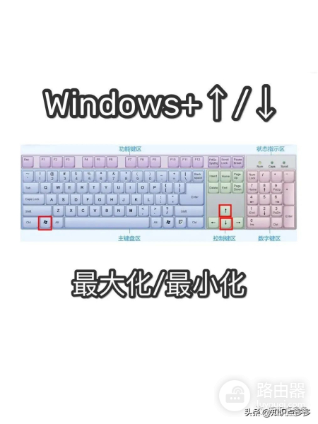 电脑操作提速N倍的31个快捷键(电脑上倍速快捷键)