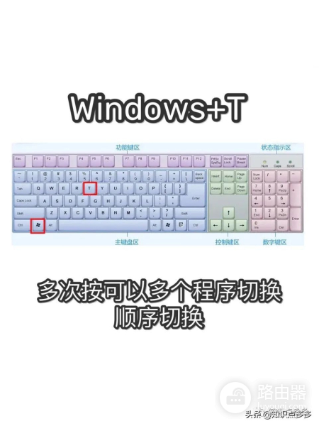 电脑操作提速N倍的31个快捷键(电脑上倍速快捷键)