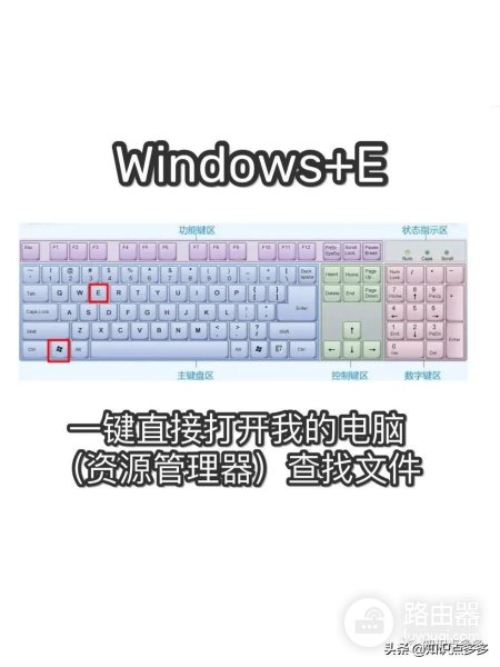 电脑操作提速N倍的31个快捷键(电脑上倍速快捷键)