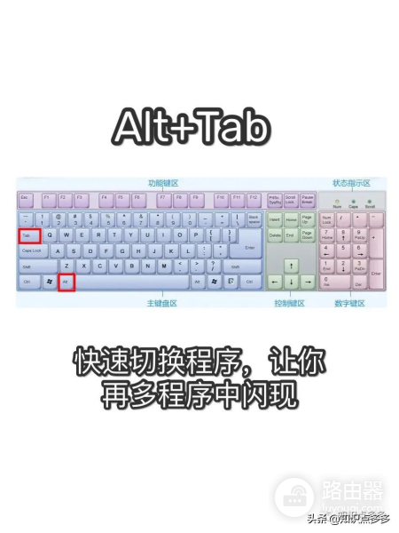 电脑操作提速N倍的31个快捷键(电脑上倍速快捷键)