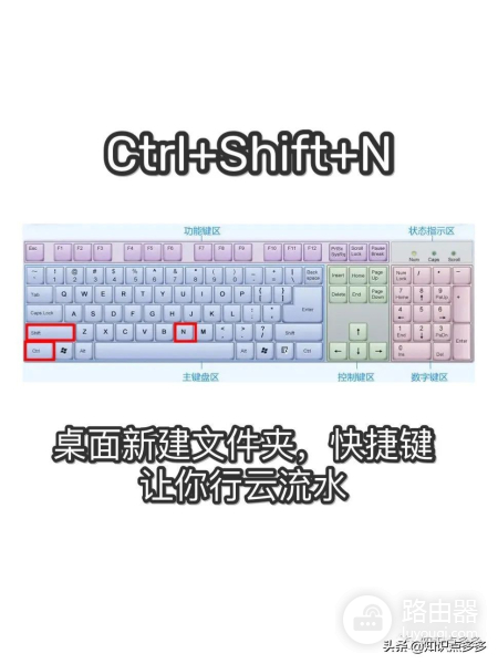 电脑操作提速N倍的31个快捷键(电脑上倍速快捷键)