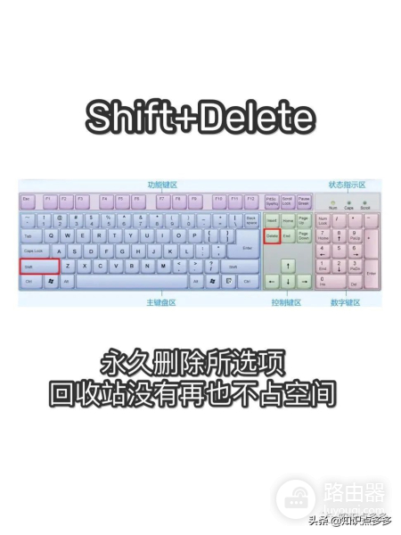 电脑操作提速N倍的31个快捷键(电脑上倍速快捷键)