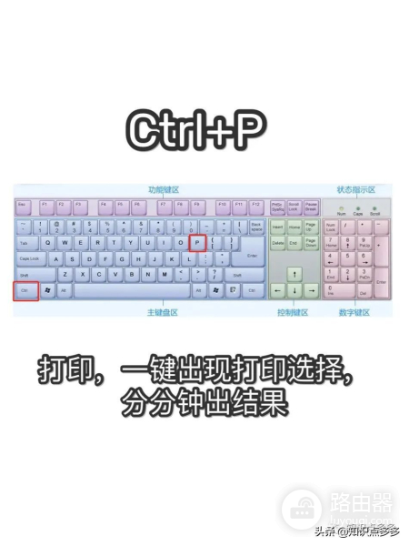 电脑操作提速N倍的31个快捷键(电脑上倍速快捷键)