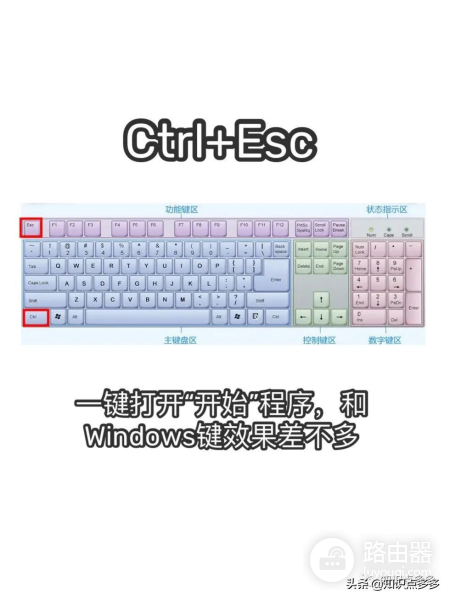 电脑操作提速N倍的31个快捷键(电脑上倍速快捷键)