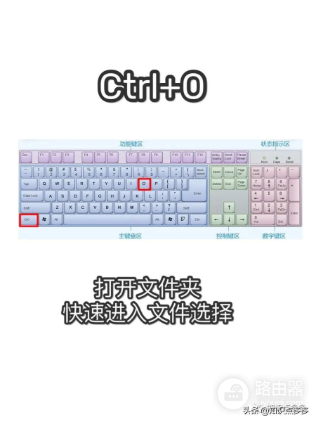 电脑操作提速N倍的31个快捷键(电脑上倍速快捷键)