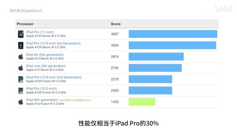 iPad能代替笔记本吗(ipad代替笔记本电脑)