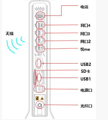 怎么在天翼网关重启(天翼网关怎样设置路由器)