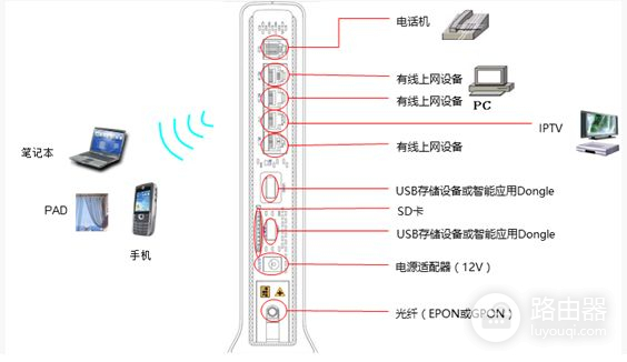 怎么在天翼网关重启(天翼网关怎样设置路由器)