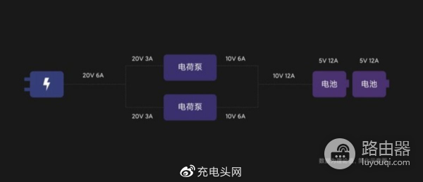 100W充电器会把手机充坏么(功率高的充电器会不会充坏手机)