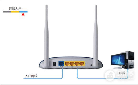 刚买来的无线路由器怎么用手机设置(买了新路由器怎么设置才能上网)