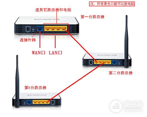 路由器怎么和路由器连接无线路由器(tplink无线路由器怎么设置hyfi)