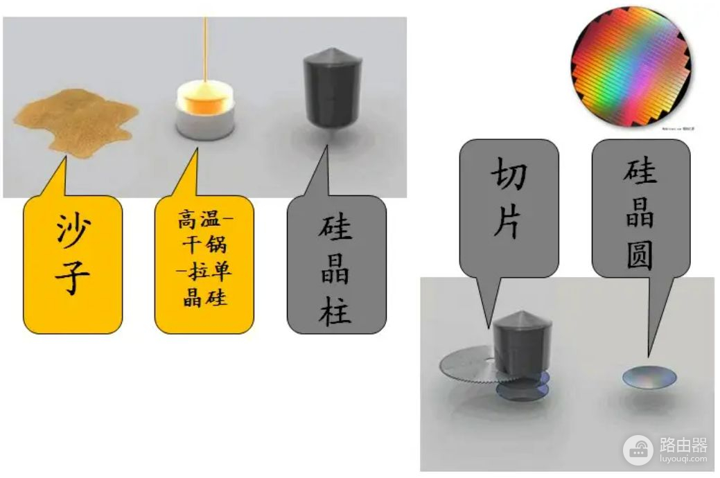 你觉得能打造出电脑芯片吗(你觉得能打造出电脑芯片吗英文)