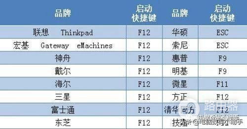 教你如何解决电脑中毒的处理图文(电脑病毒如何解决)