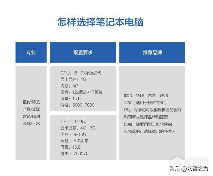 美术生在大学期间学设计需要买电脑吗(美术生在大学期间学设计需要买电脑吗英语)