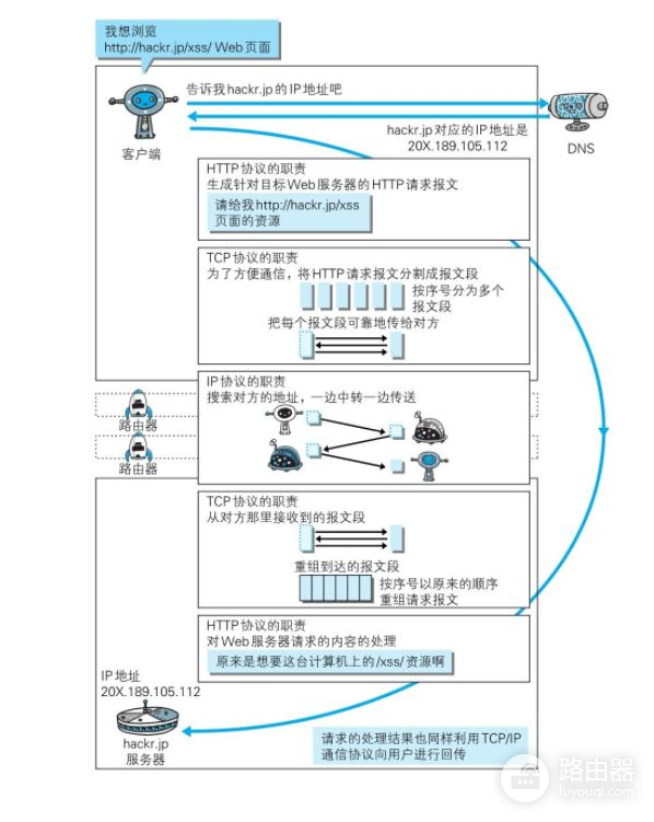 一张图带你了解域名到IP地址之间的解析(域名解析IP地址)