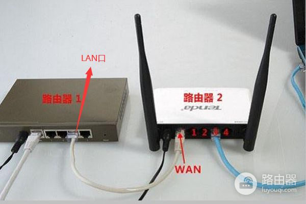 移动宽带怎么连接2个路由器(怎样连接两个路由器)