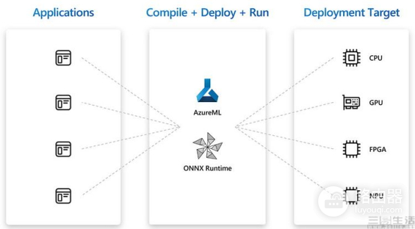 AI与多处理器设计，能拯救Windows on ARM吗