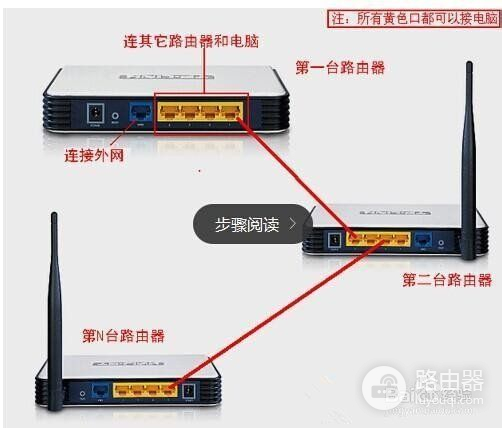 一个网两个路由器怎么设置(如何设置同一网内两个路由器)