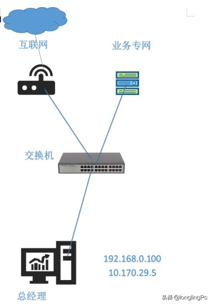 如何设置内网和外网一起上(如何让内网的电脑上外网)