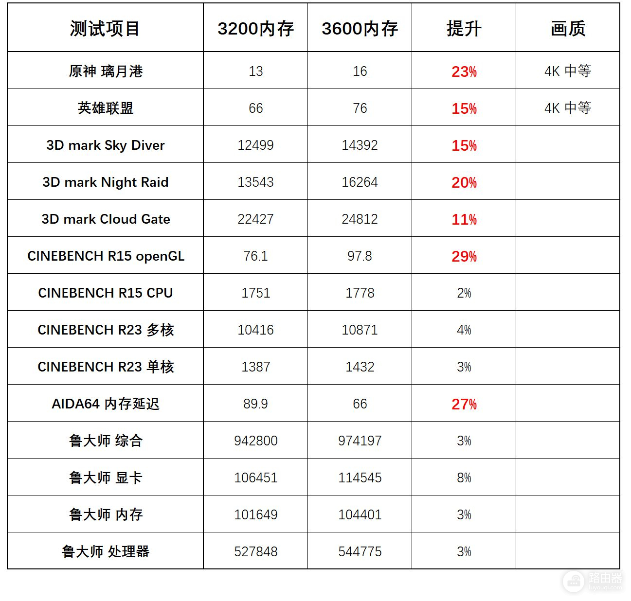 微型主机怎么选配件(电脑主机配件怎么选)