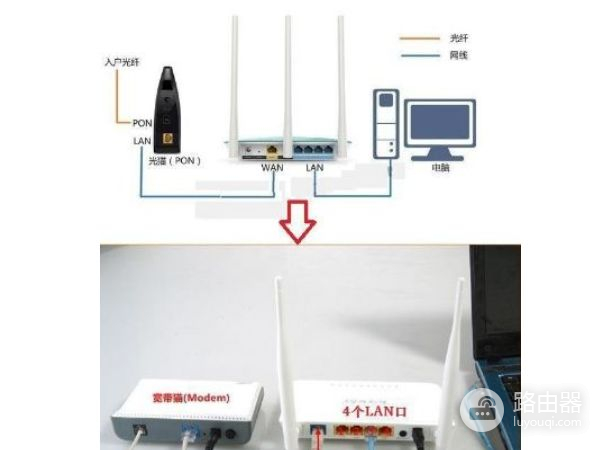 路由器怎么安装和设置(路由器上网设置怎么设置)