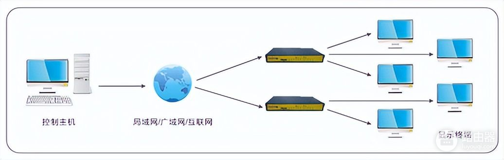 4G/5G工业路由器的应用(5G工业路由器)