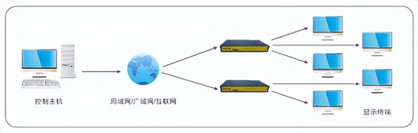 4G/5G工业路由器的应用(5G工业路由器)