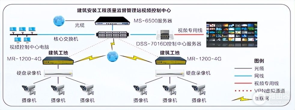 4G/5G工业路由器的应用(5G工业路由器)