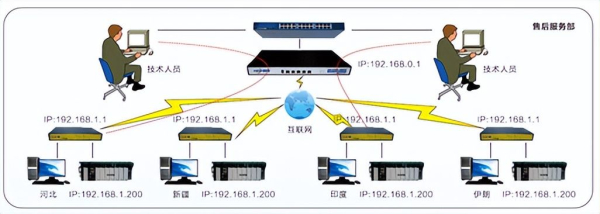 4G/5G工业路由器的应用(5G工业路由器)