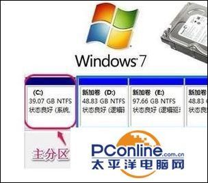 win7系统硬盘分区方法(win7电脑如何分区硬盘)