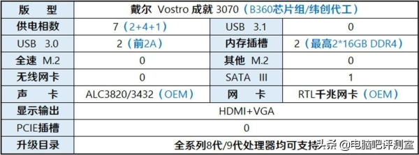 聊聊这些缩到惨不忍睹的台式机主板