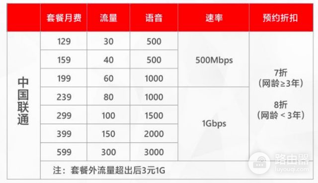 4G手机用户开5G套餐(4G套餐开5G)