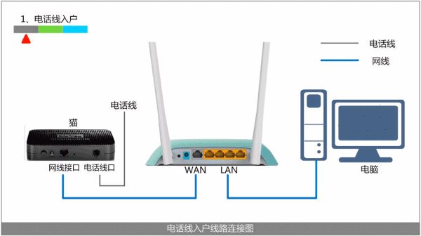 没有猫的移动宽带怎么设置无线路由器(没有猫怎么连接路由器和电脑)