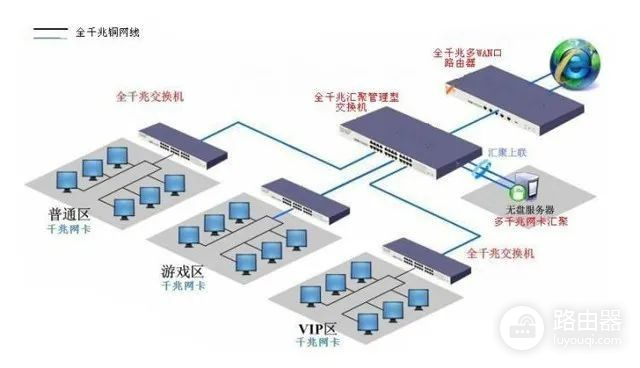 网吧网咖的电脑配置比家里的低(网吧网咖的电脑配置比家里的低怎么办)