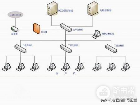 网吧电脑用很久都不卡(网吧电脑用很久都不卡怎么回事)