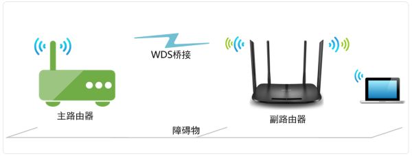 tplink路由器桥接怎么桥接(tplink路由器怎么设置桥接模式)