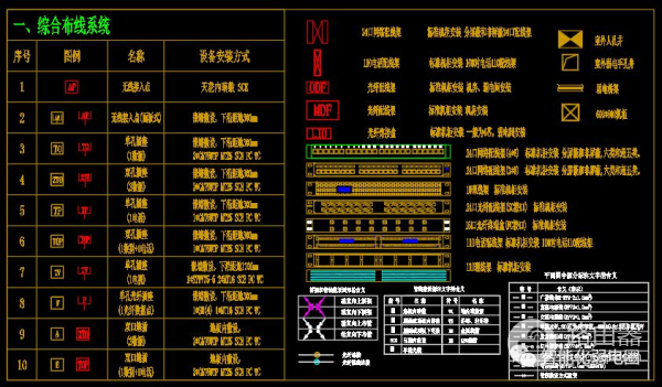 弱电设计师如何深化设计图纸？附常用的VISIO网络拓扑图标