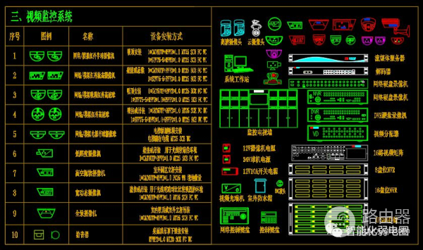 弱电设计师如何深化设计图纸？附常用的VISIO网络拓扑图标