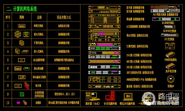 弱电设计师如何深化设计图纸？附常用的VISIO网络拓扑图标
