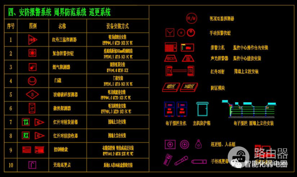 弱电设计师如何深化设计图纸？附常用的VISIO网络拓扑图标