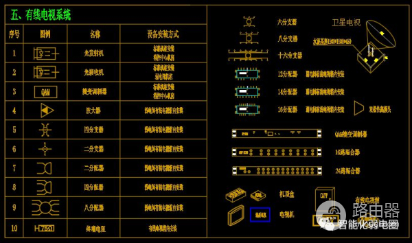 弱电设计师如何深化设计图纸？附常用的VISIO网络拓扑图标