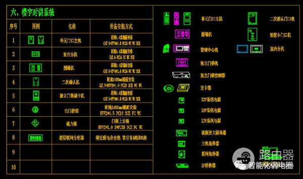 弱电设计师如何深化设计图纸？附常用的VISIO网络拓扑图标