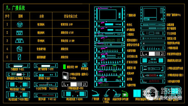 弱电设计师如何深化设计图纸？附常用的VISIO网络拓扑图标