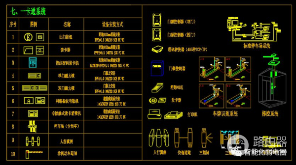 弱电设计师如何深化设计图纸？附常用的VISIO网络拓扑图标