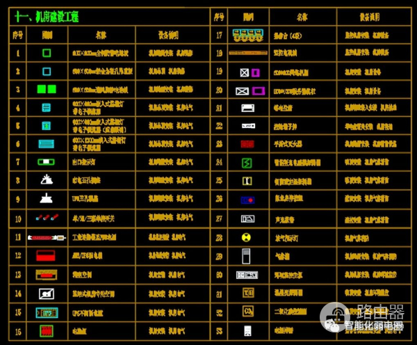 弱电设计师如何深化设计图纸？附常用的VISIO网络拓扑图标