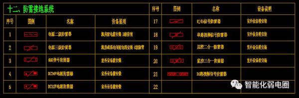 弱电设计师如何深化设计图纸？附常用的VISIO网络拓扑图标